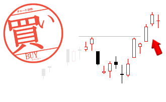 上値抵抗線上放れ