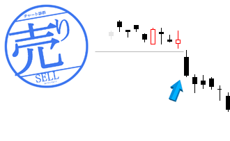 下値支持線割れ