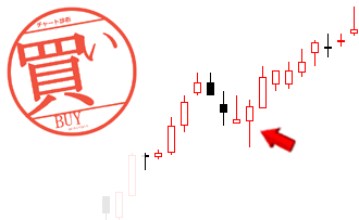 上昇相場の押し目