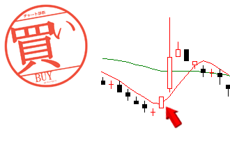 5日移動平均線の上抜け