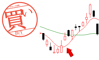 上昇トレンドへの転換(短期)