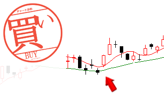 上昇トレンドへの転換(長期)