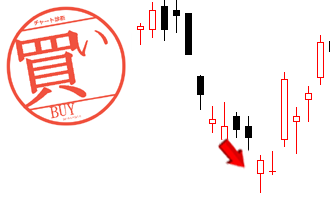 10日で株価半減