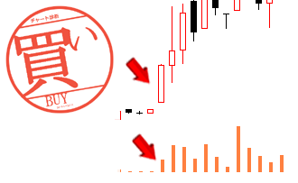 出来高10倍の上げ