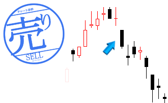 急落の初動