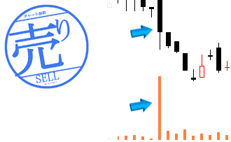 出来高10倍の下げ