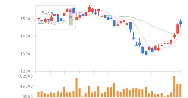 演習チャート 1