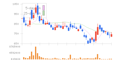 演習チャート 3