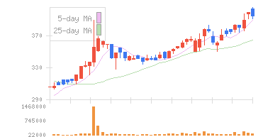 演習チャート 1
