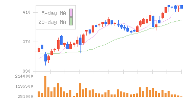 演習チャート 2