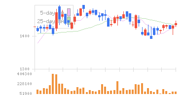 演習チャート 3
