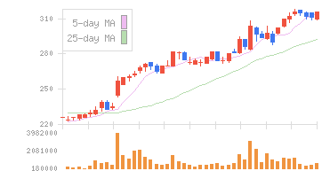 演習チャート 4