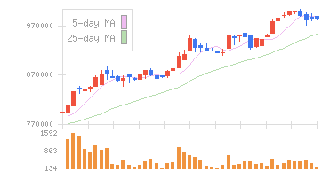 演習チャート 4